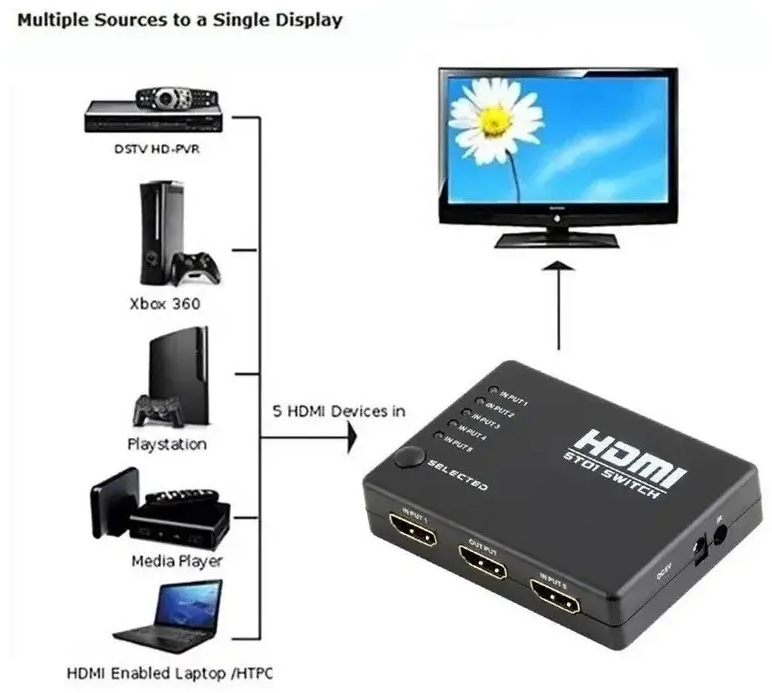 SWITCH MULTIPLICADOR FULL HD 1080P 1*5
